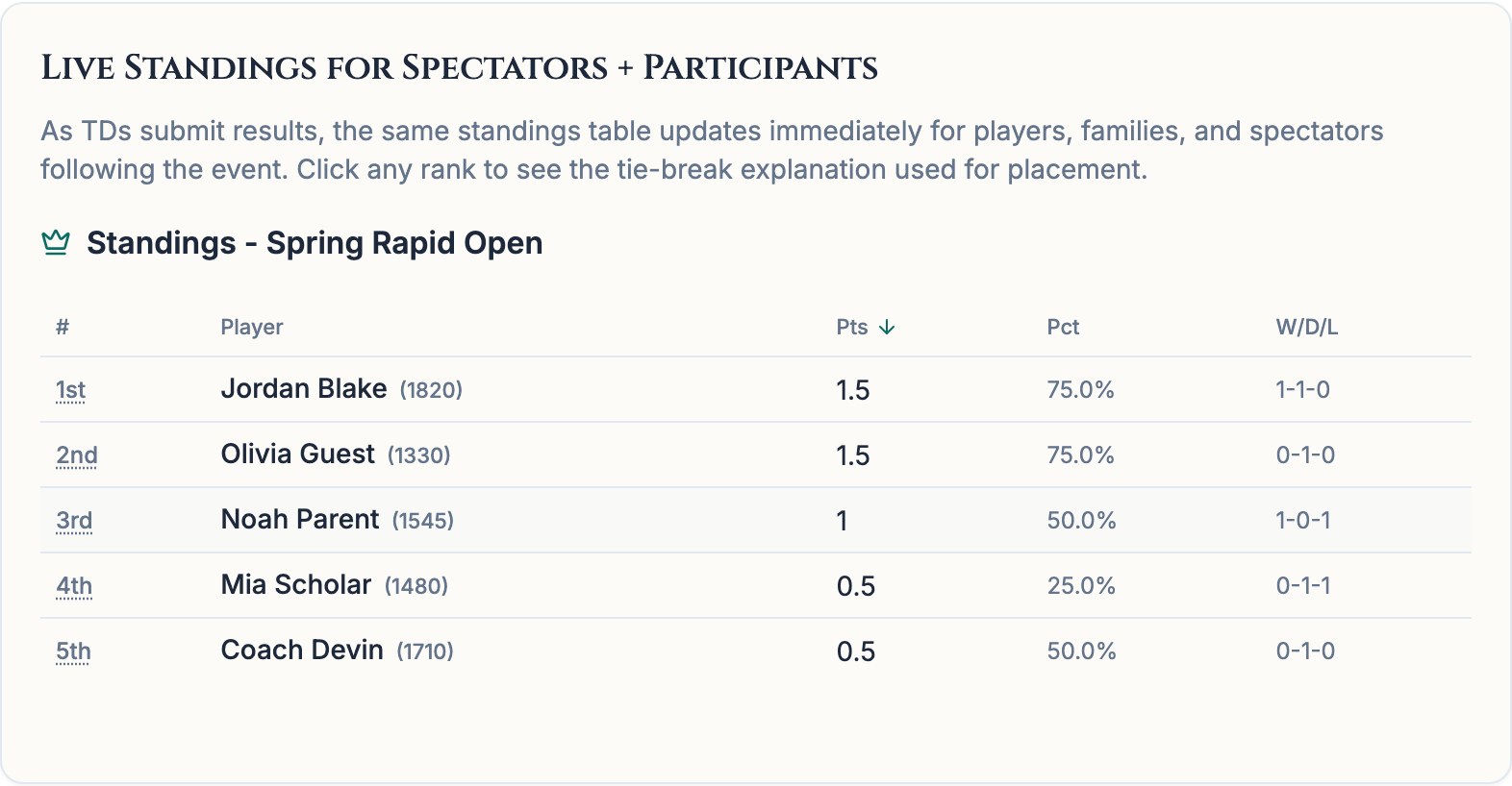 Chess67 live standings for a sample tournament showing player scores and results
